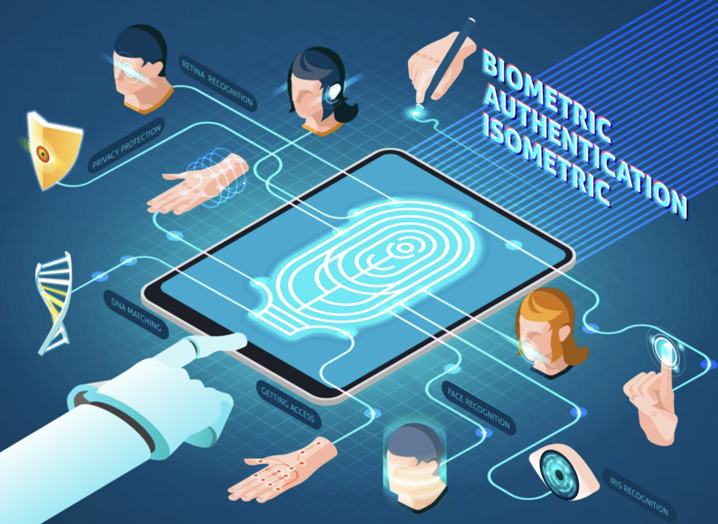 Biometric Authentication